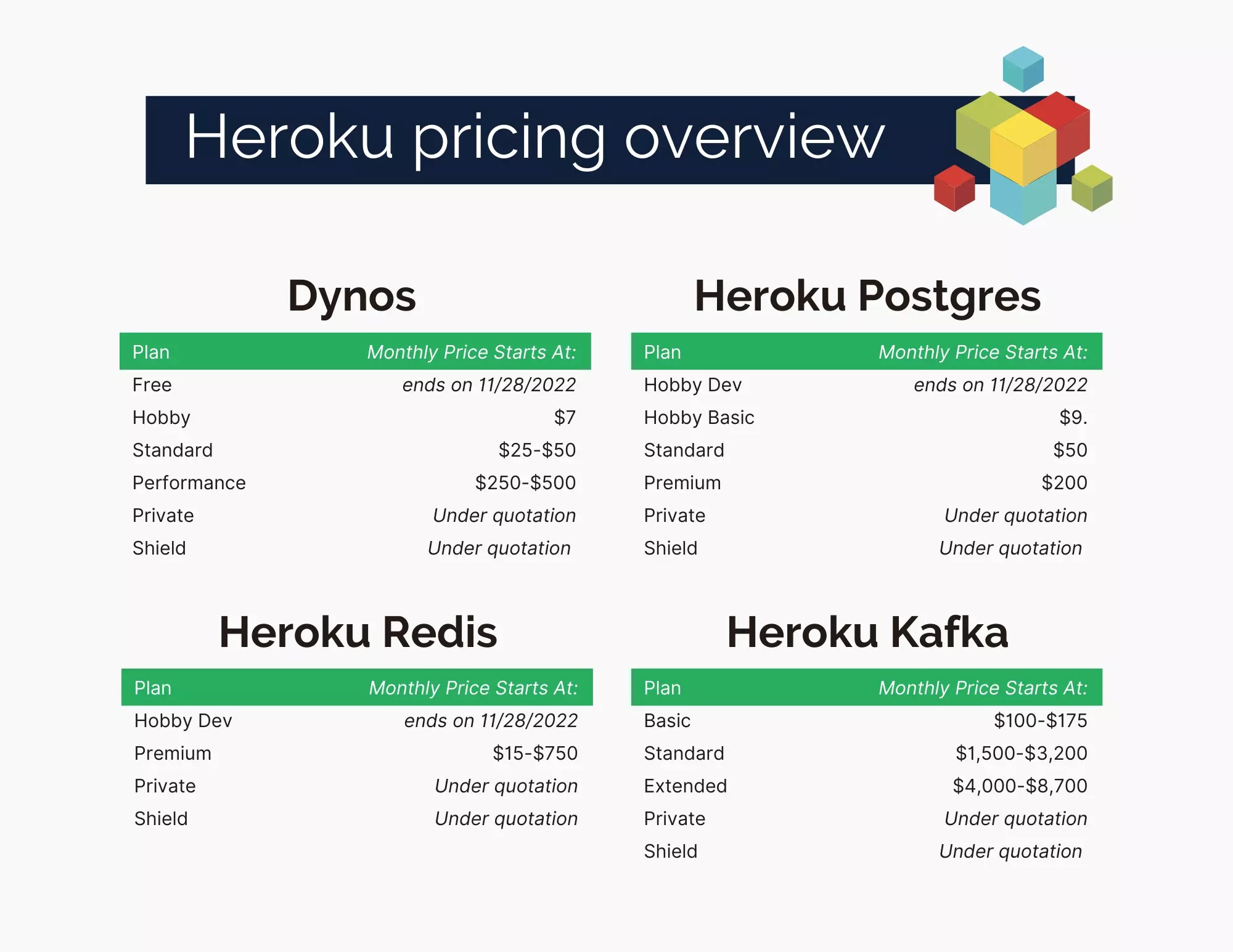 Heroku Pricing Explained Containers, Databases, Teams, etc