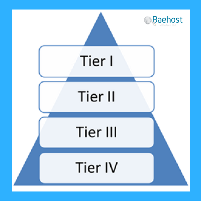 ¿Qué es la clasificación TIER para Datacenter? Nuestro Blog