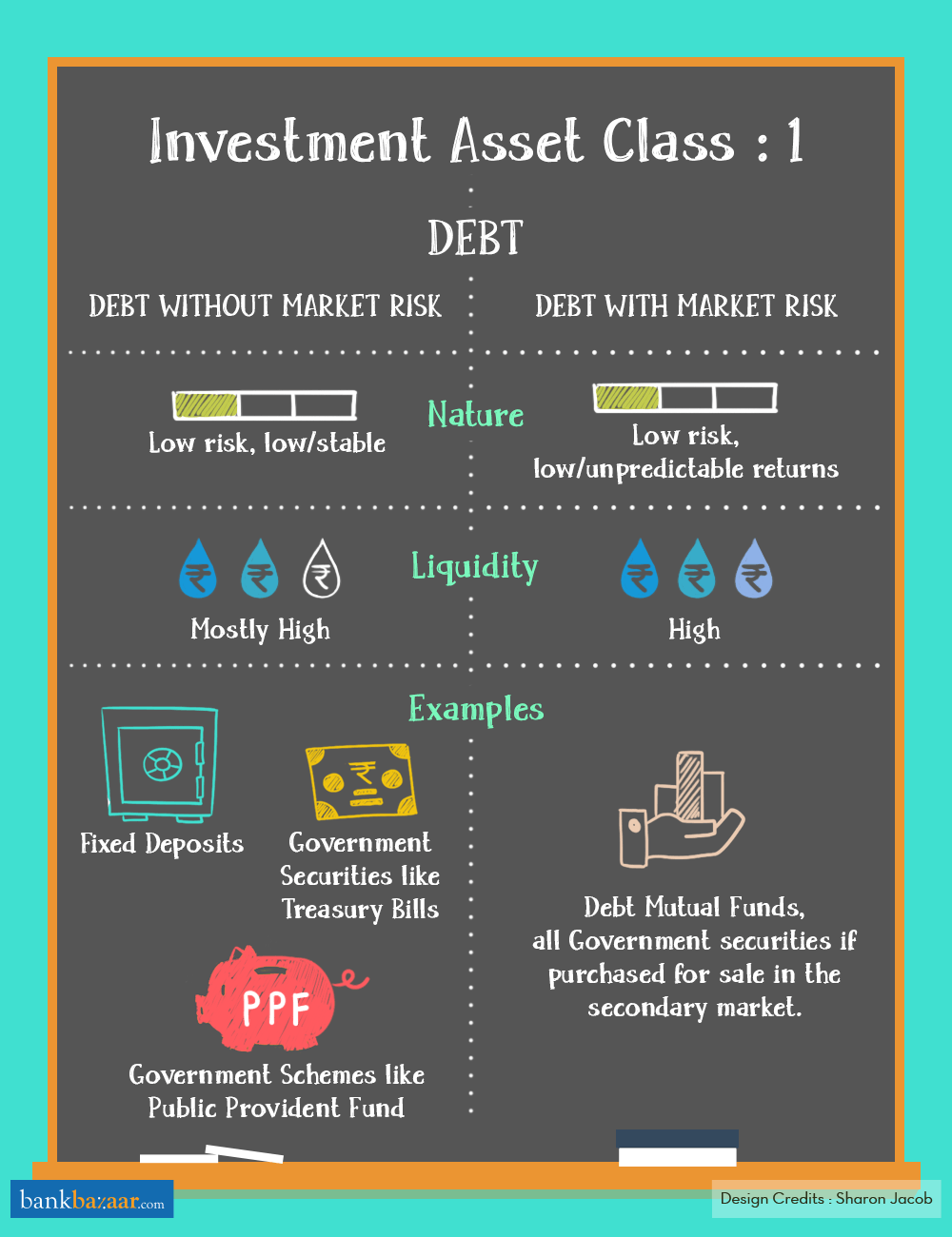 Investment Asset Classes