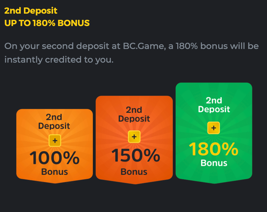 BC GAME Deposit Bonus Guide (Updated 2021)