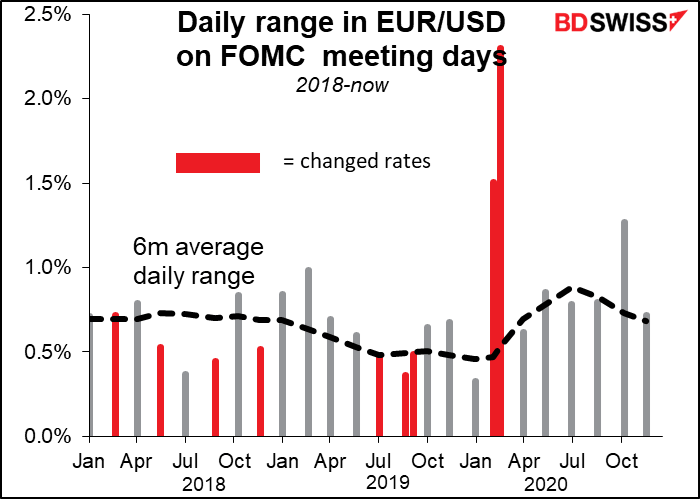 Commodity Currencies up, USD down on IMF Forecast Upgrade; FOMC meeting