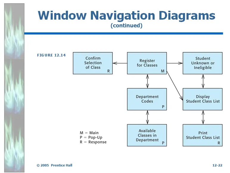 Catatan Minggu 7 : Windows Navigation Diagram + Review HCI – Benyamin