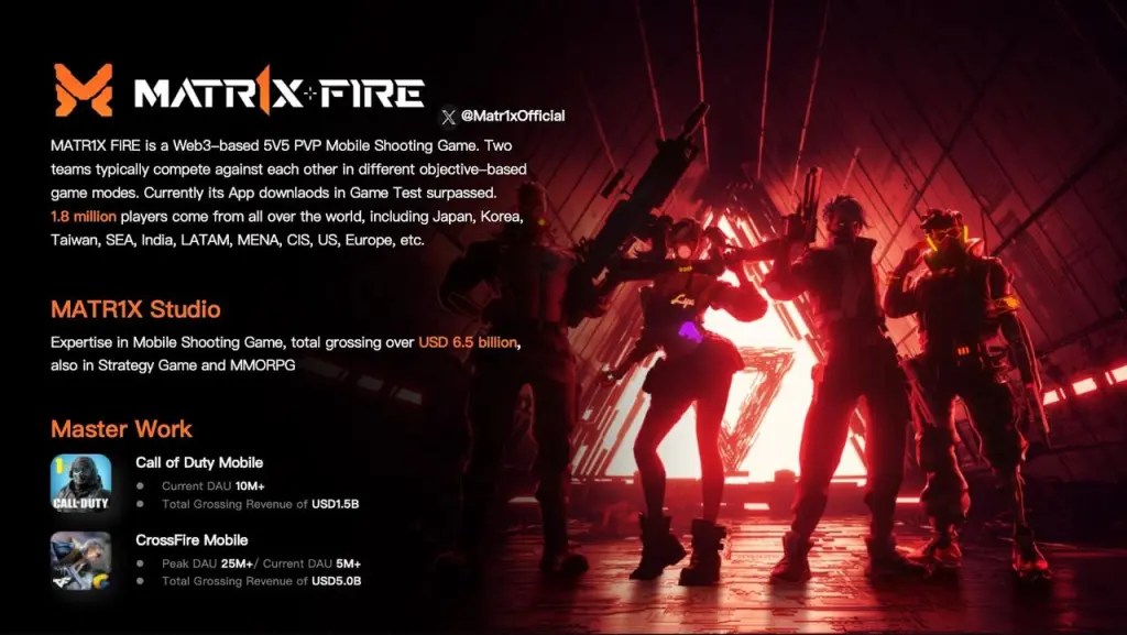 What is Matr1x (MAX)? The Amazing Web3 Gaming-Entertainment 