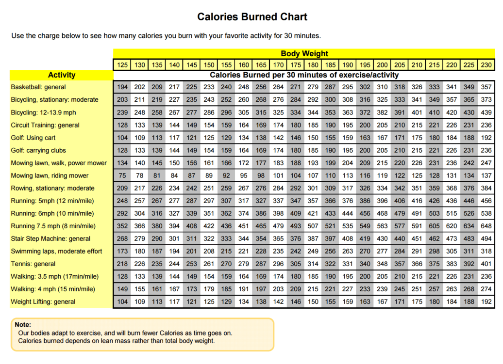 What is a Calorie? And How Can You Make Them Count? BioTrust
