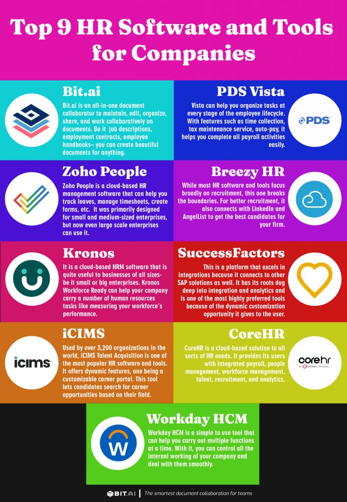 Top 9 HR Software and Tools for Human Resource Departments! Bit.ai Blog(03)