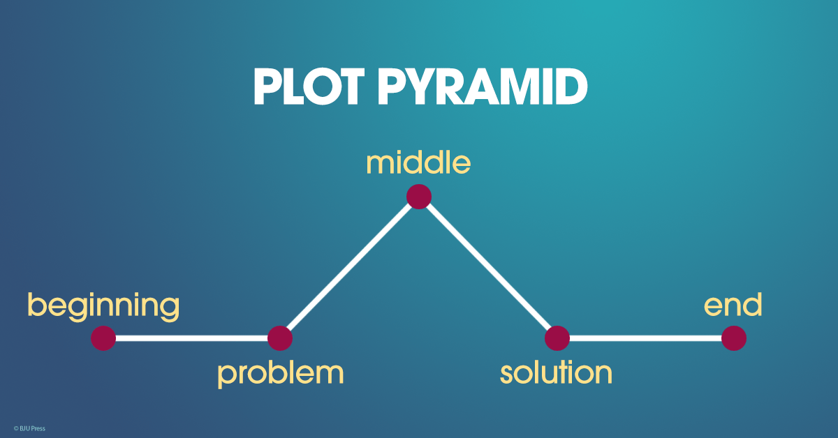 How to Plan a Writing Project
