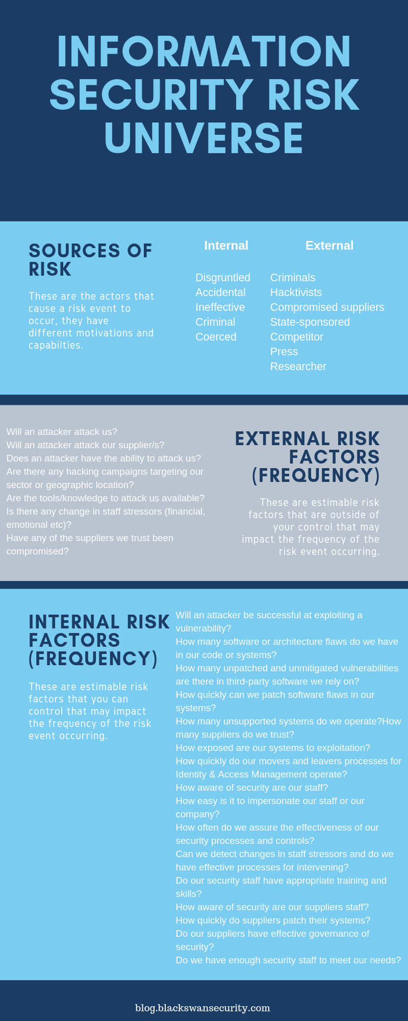 Information Security Risk Universe Black Swan Security