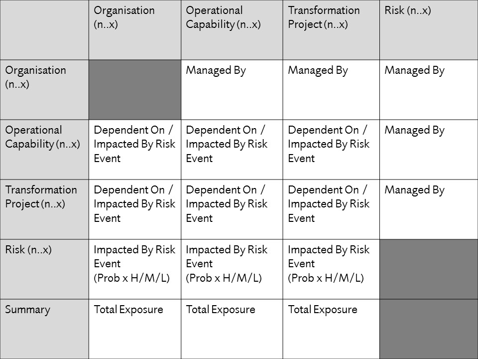 Portfolios of Risk Black Swan Security