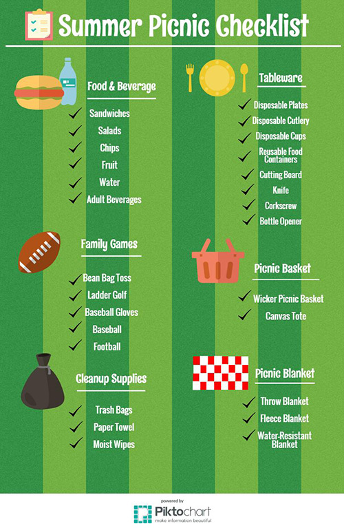 Picnic Packing Essentials Blain's Farm & Fleet Blog