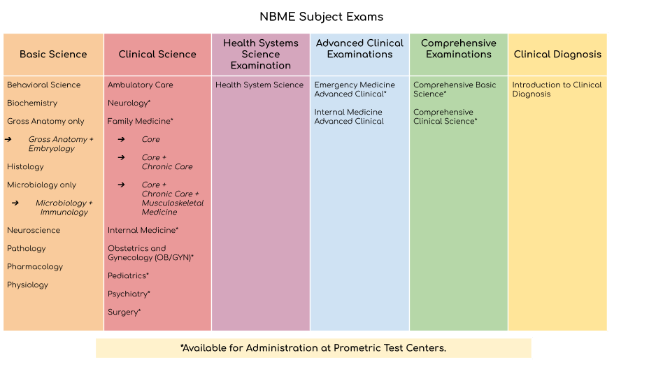 How Do Shelf Exams Work at Gladys Ellison blog