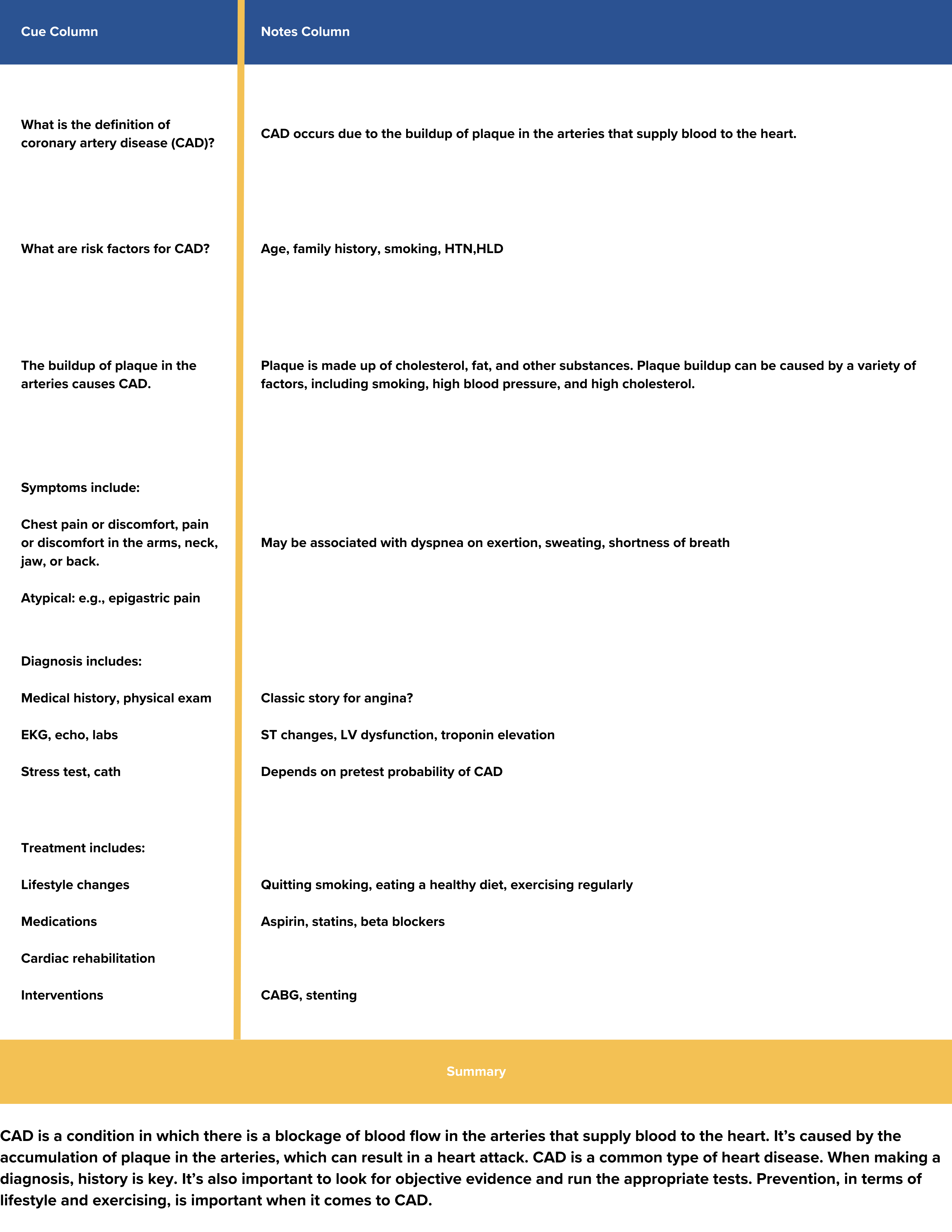 How to Use the Cornell Note Taking Method in Med School Blueprint Prep