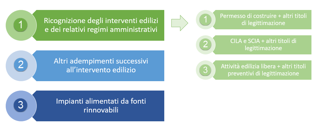 Decreto Scia 2: Mappatura Del Regime Amministrativo 446_x_1117_png