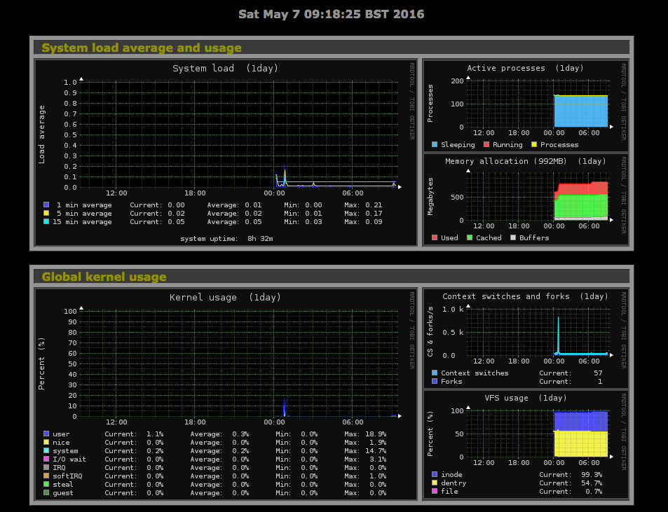 Monitoring Linux Servers with Monitorix Life in apps, OSs and code!