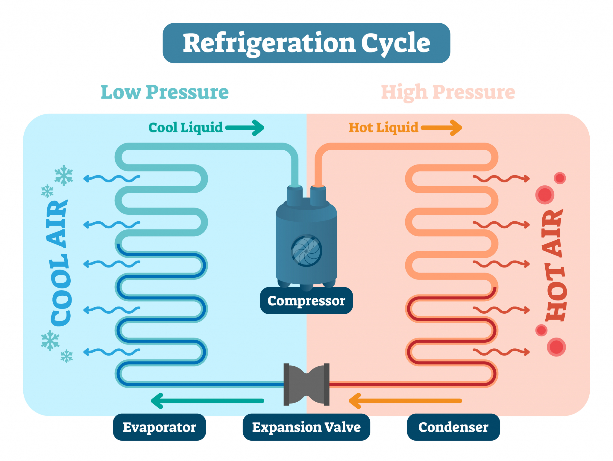 What Is An Air Source Heat Pump And How Does It Work? BoilerJuice