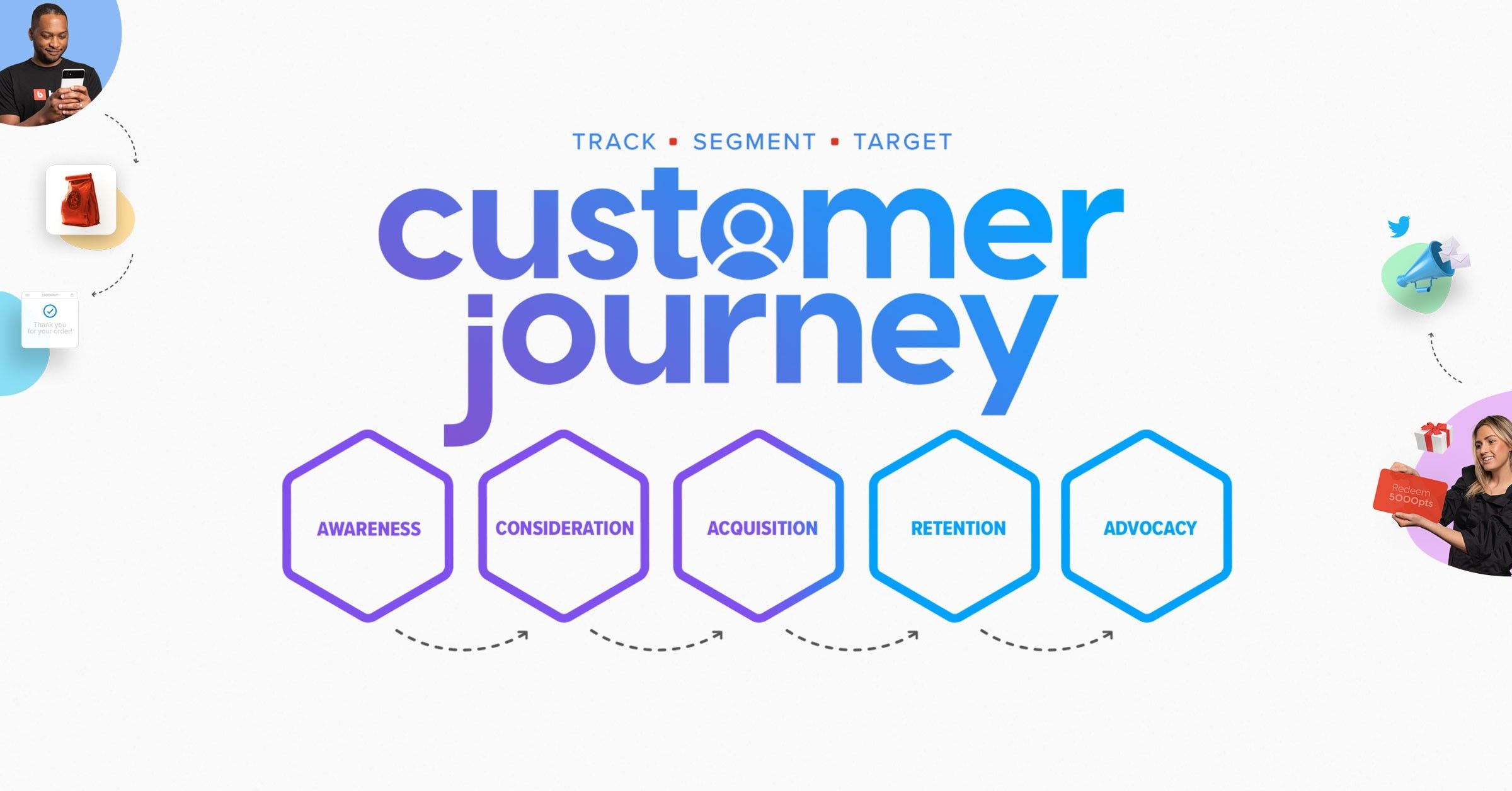 Track, segment, target an introduction to customer journey mapping