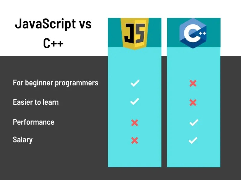 JavaScript vs C++ 3 Factors to Choose Which Is Best for You Boot.dev