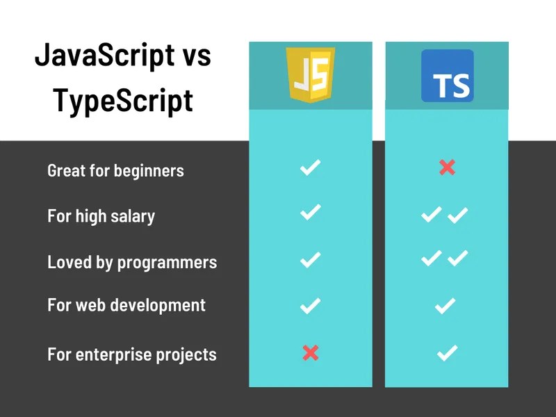 Diferencias entre Javascript y Typescript Tripa Tech Blog