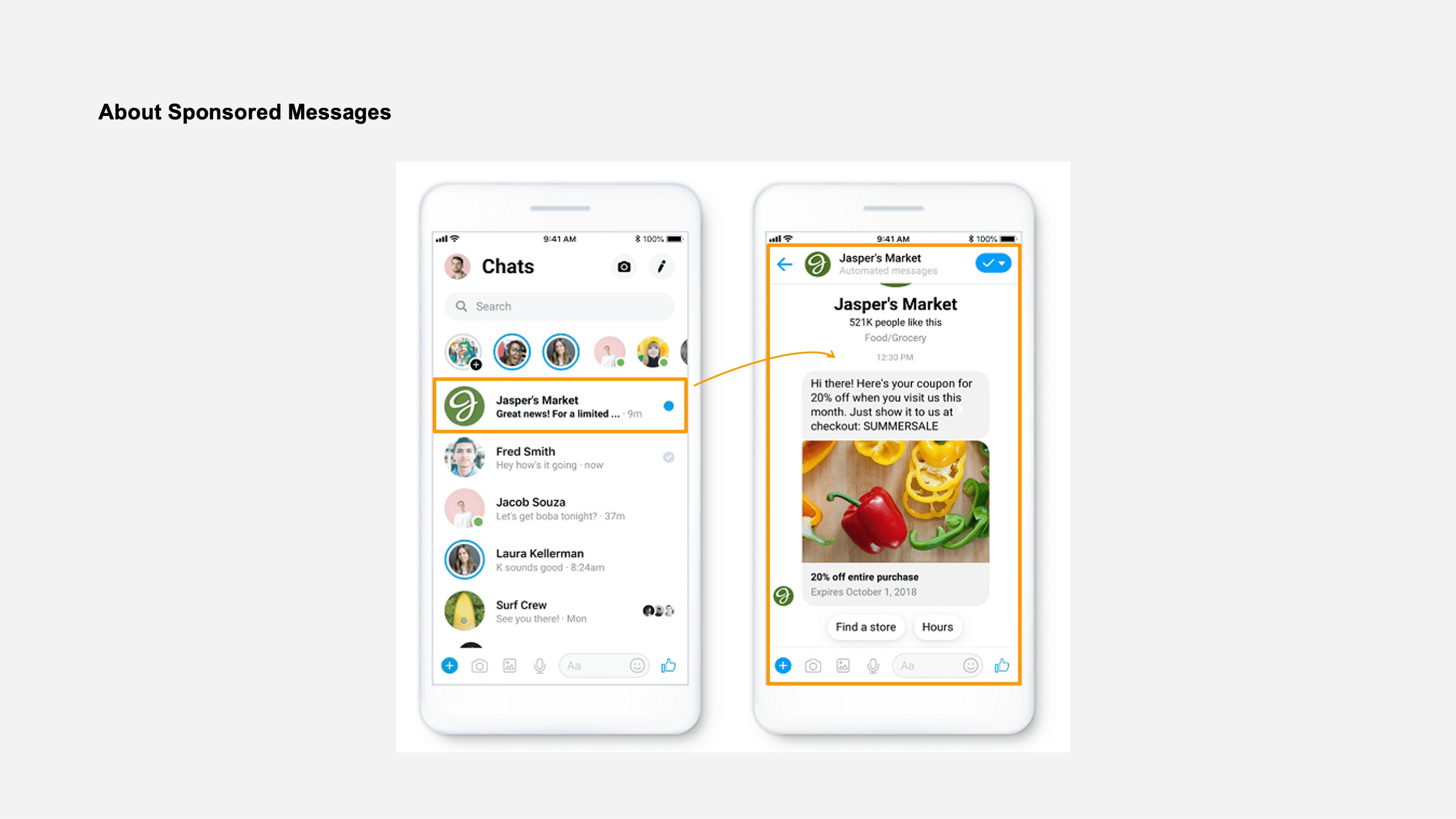 Facebook Sponsored Message