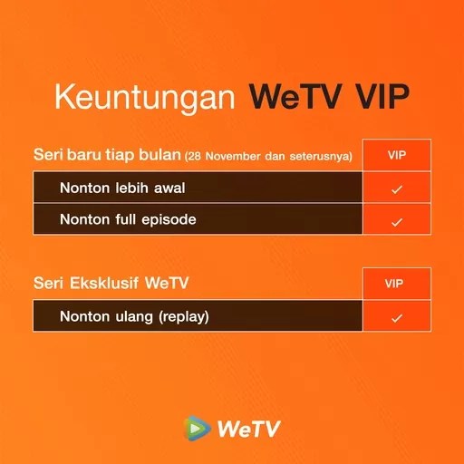 Harga Paket WeTV VIP, Murah dan Terjangkau!