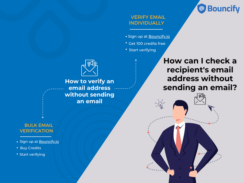 How to verify an email address without sending an email?