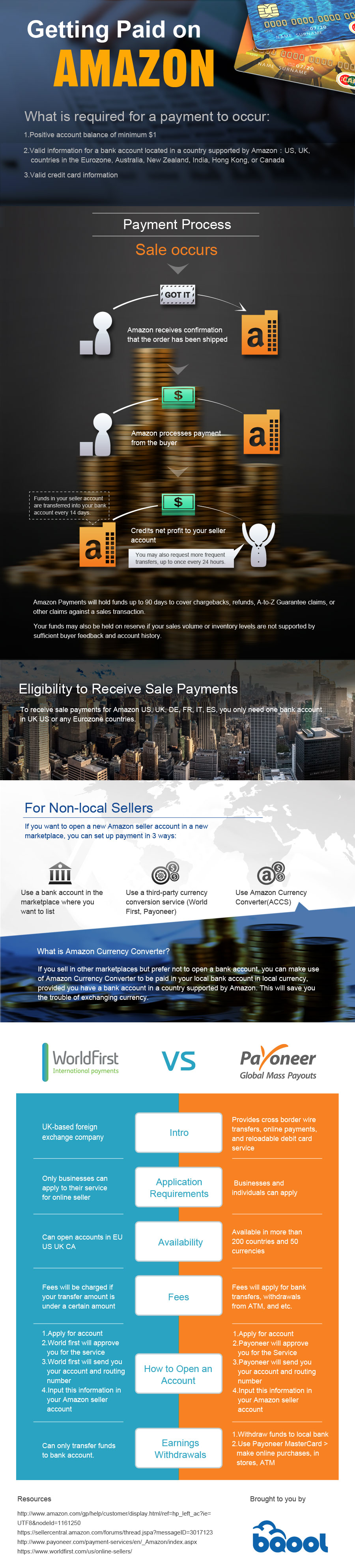 How to Get Paid on Amazon GloballyAmazon currency converter