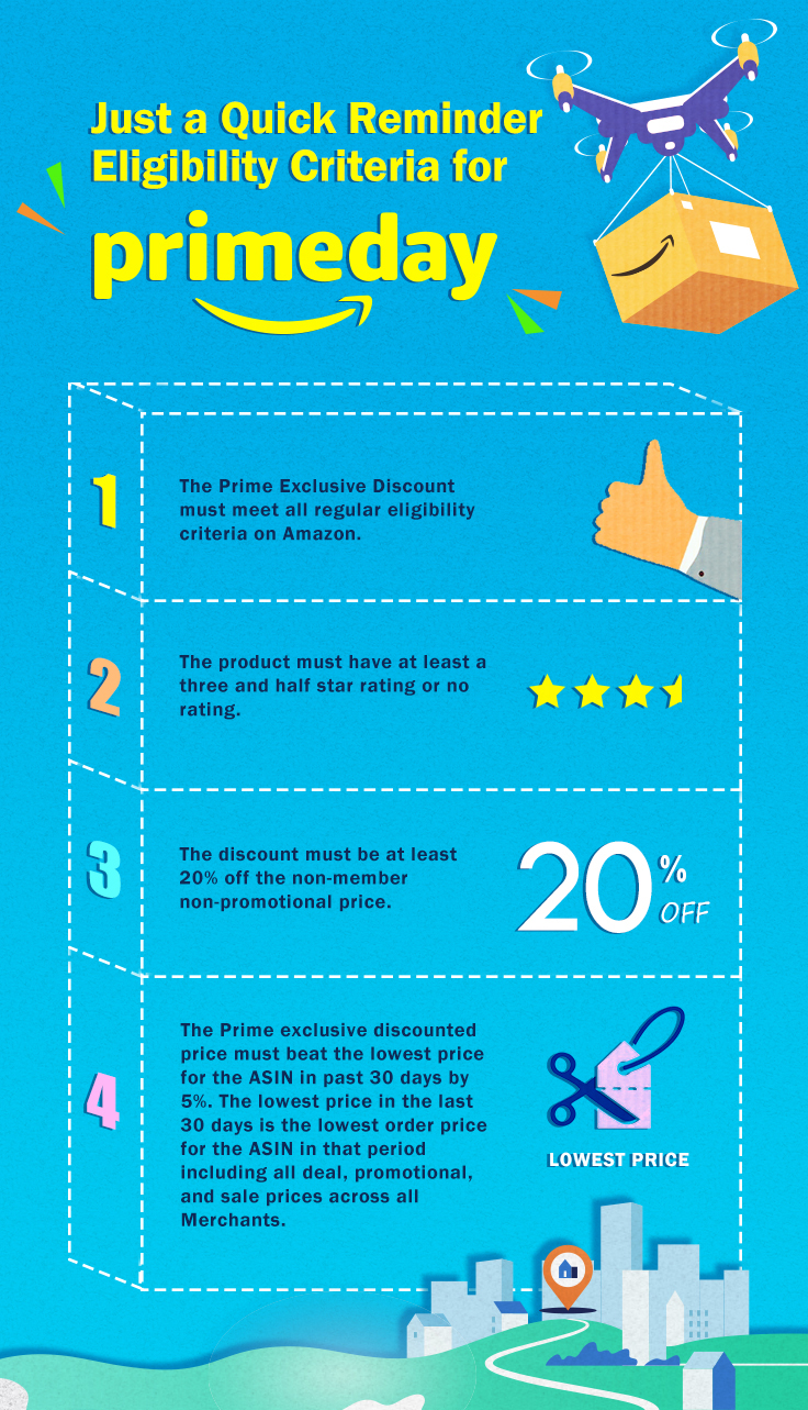 Amazon Prime Day 2022 7 Tips to Prepare Your Business