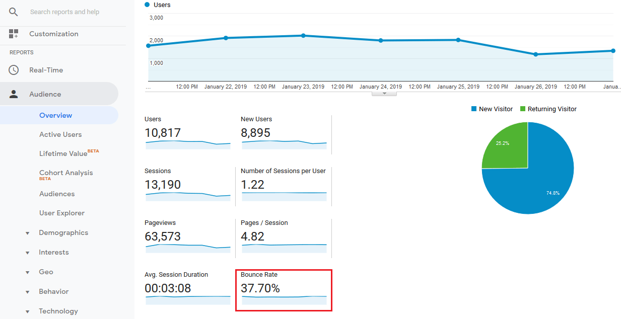 The Metrics Every Amazon Seller Should Monitor BQool Blog