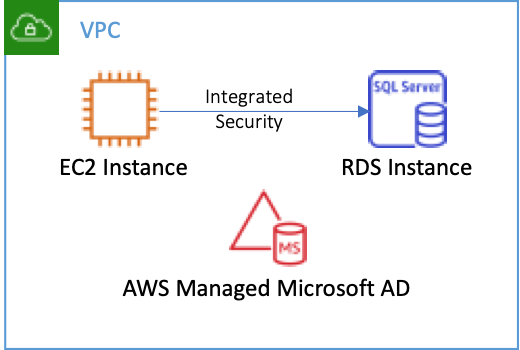 Brian Beach Connecting to RDS SQL Server from a 5 Application on