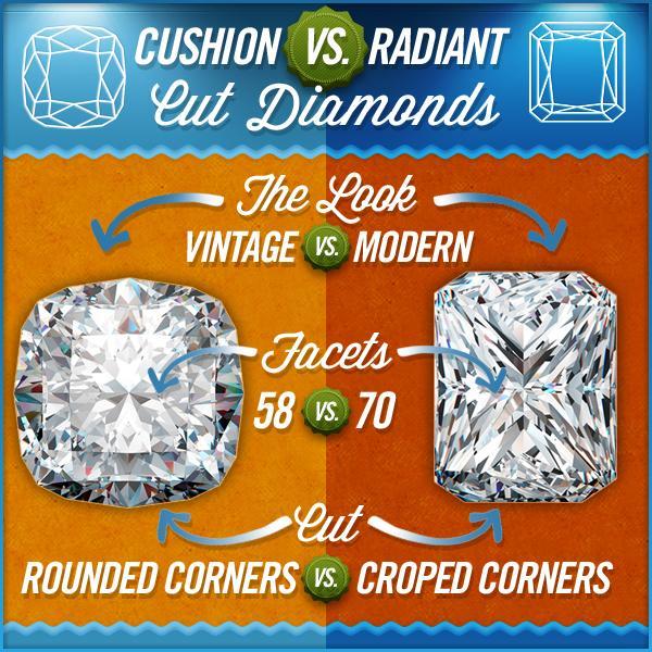 Show me your different carat cushion cuts on a size 7.5 to 8 finger!