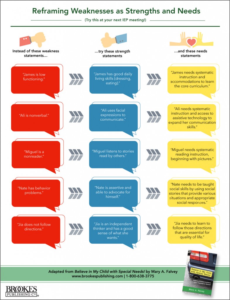 IEP QuickTips Reframing Weaknesses as Strengths and Needs Inclusion Lab
