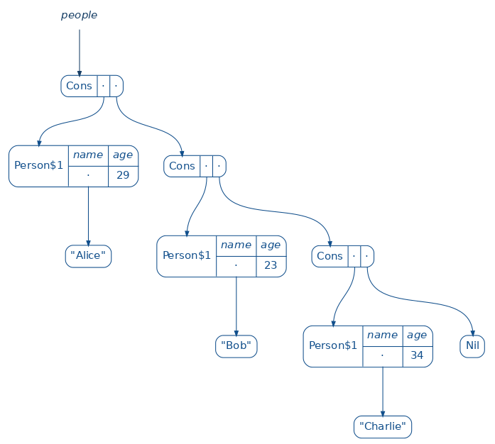 Random Thoughts Interactive Computing in Scala with Jupyter and almond