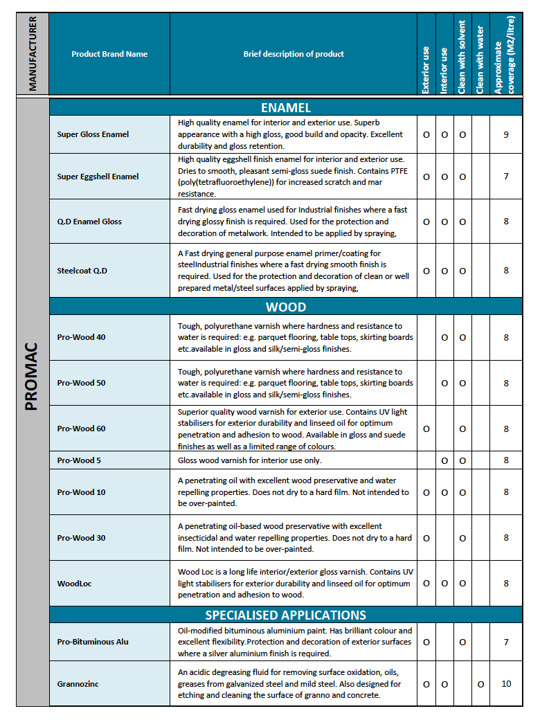 24. Painting DIY Blog