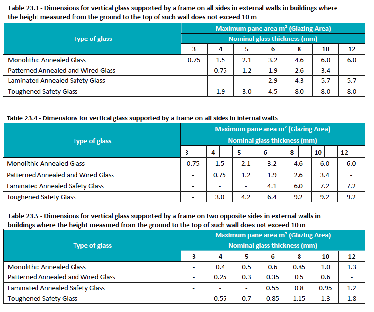 23. Glazing DIY Blog