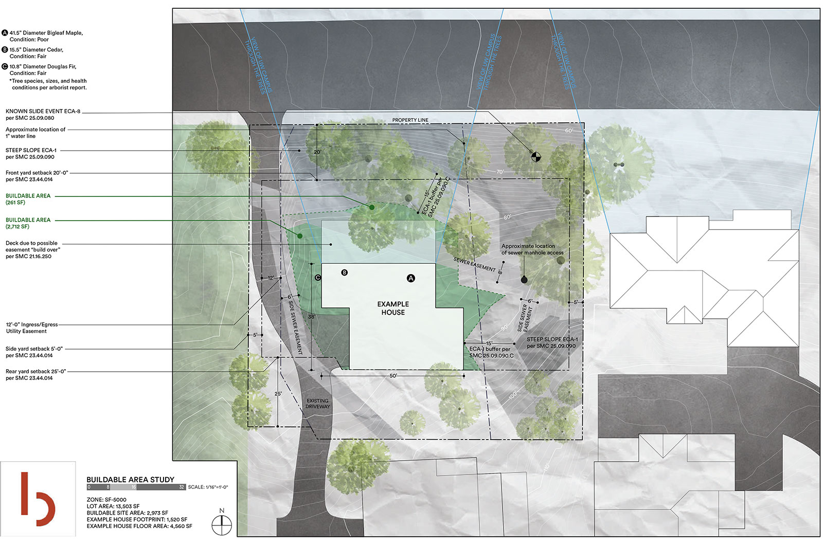 The Importance of a Feasibility Study—SingleFamily Residence Edition