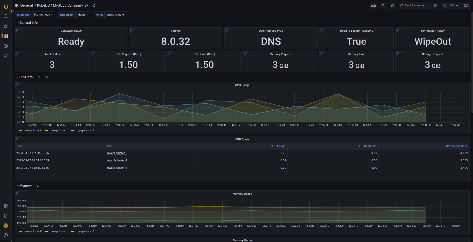 Monitor MySQL with Grafana Dashboard in Amazon Elastic