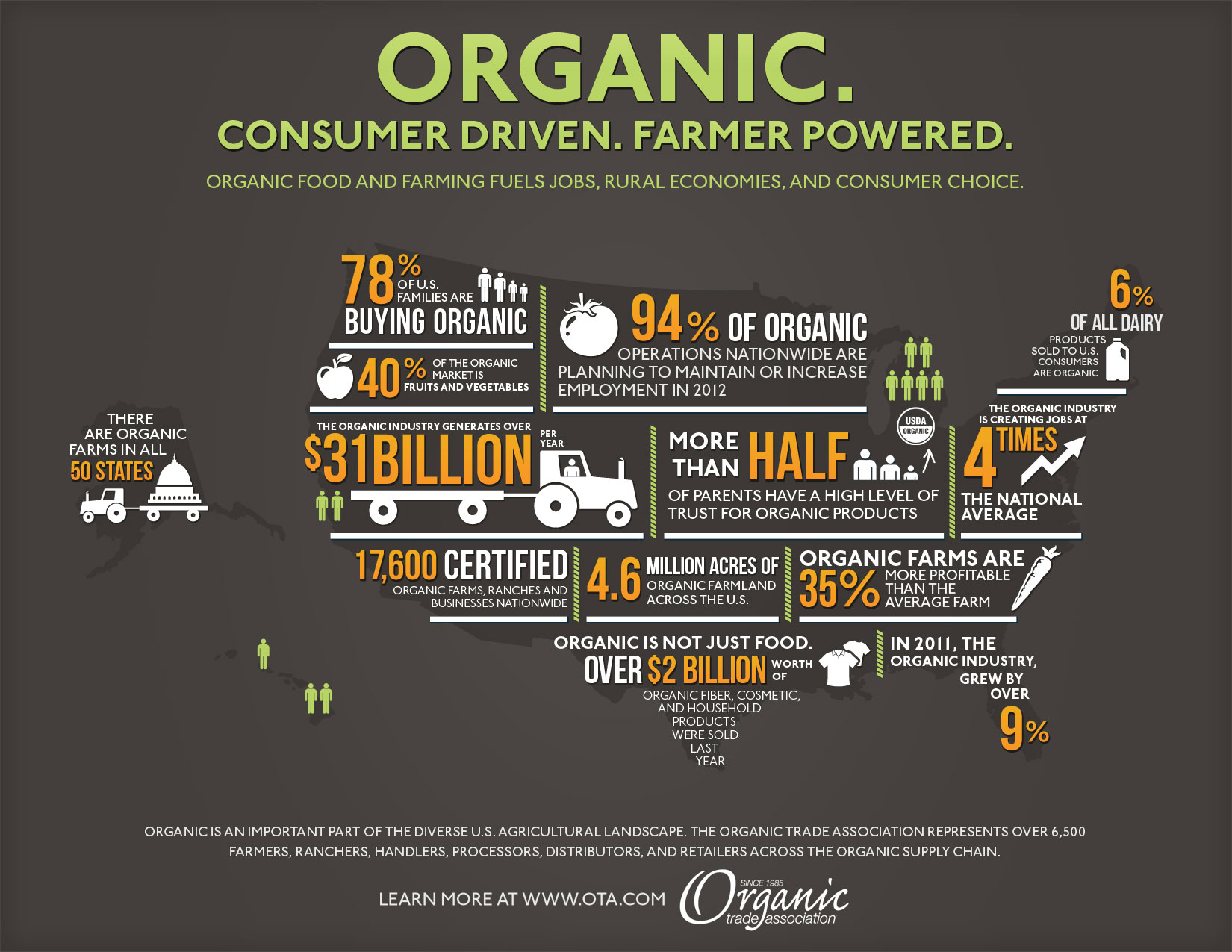 The Growth of the Organic Customer [infographic] the CAMBRO blog