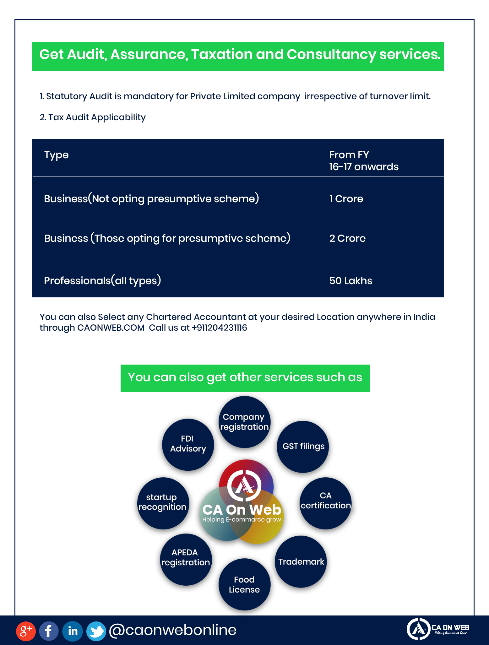 Difference in statutory audit and tax audit requirement in India