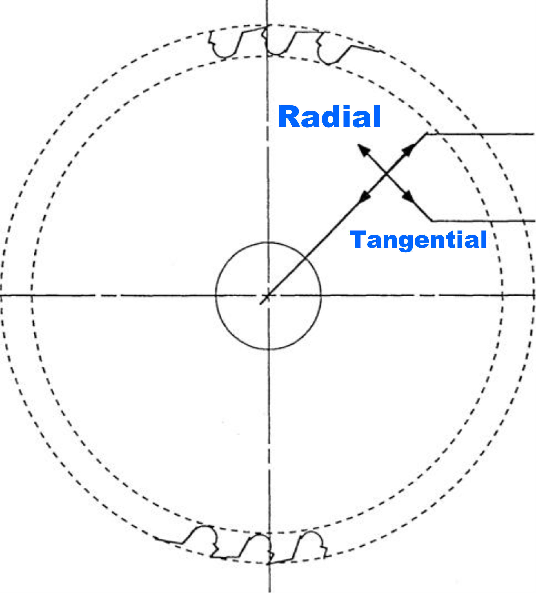 Carbide Saw Blade Specification Manual P. 9 Saw Plates Finish