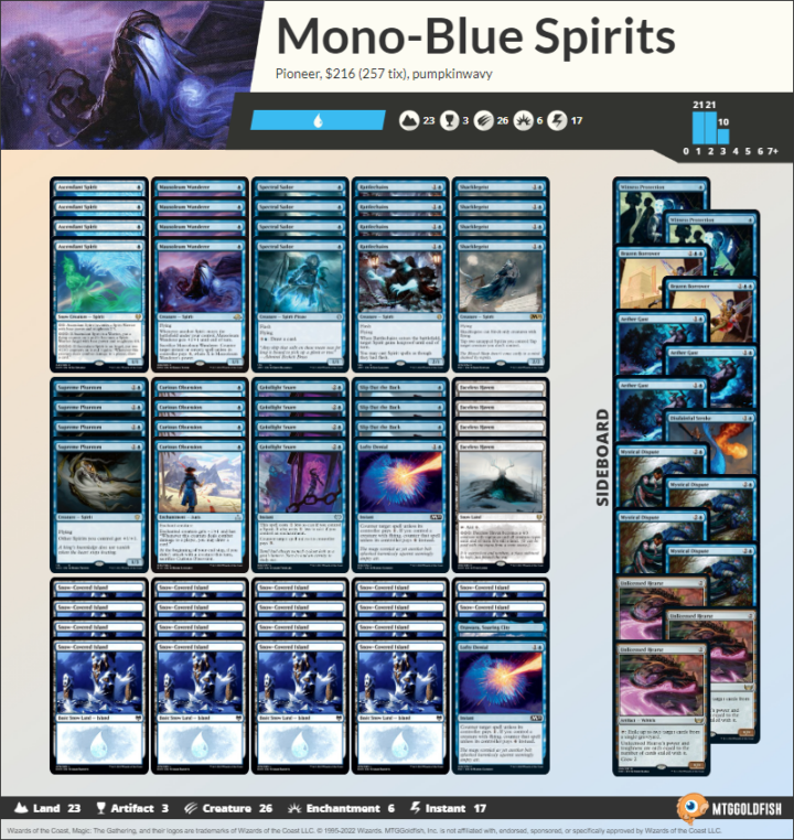 MBS Card Kingdom Blog