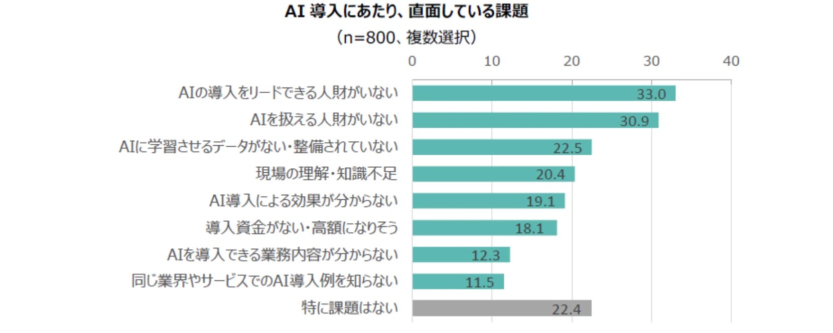 海外と日本におけるAI導入の現状｜7つの業種別に事例を紹介｜CBA