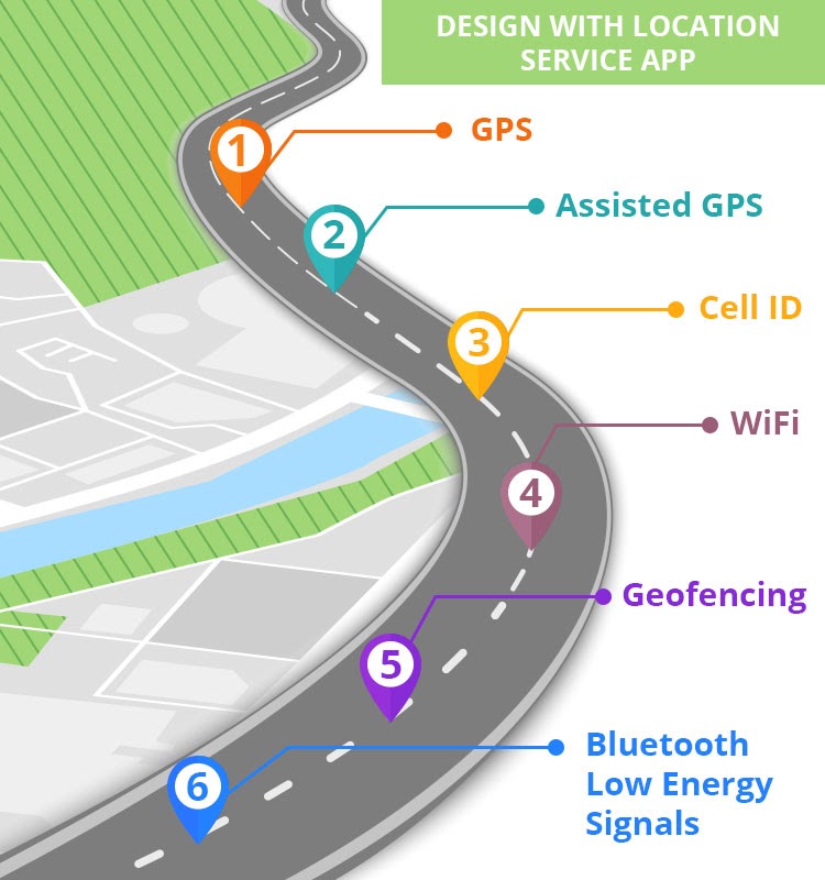 How to Develop a Location Based App?
