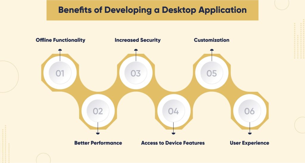 Understanding Desktop Application Development Benefits and HowTos