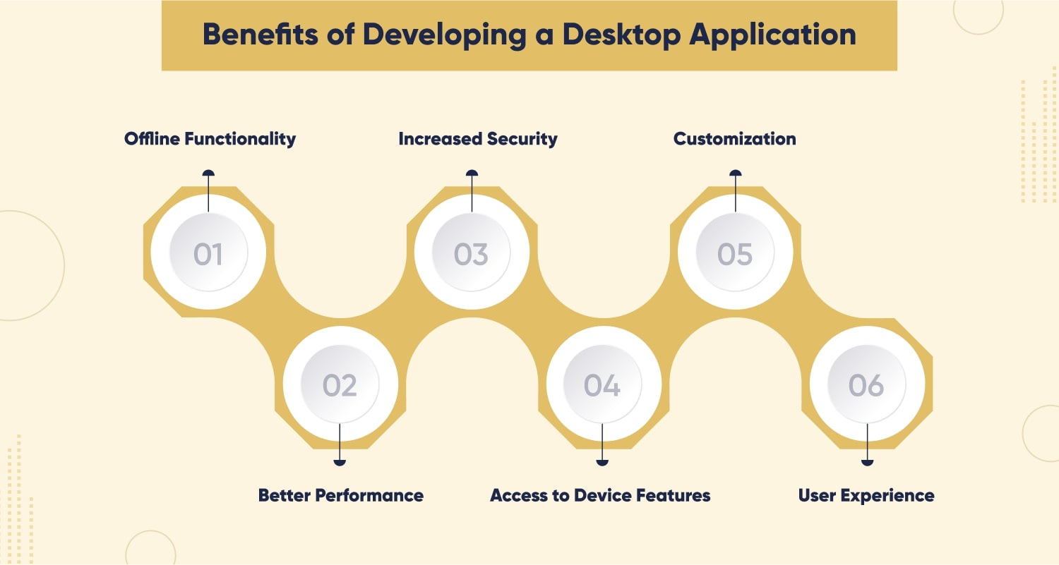 Understanding Desktop Application Development Benefits and HowTos
