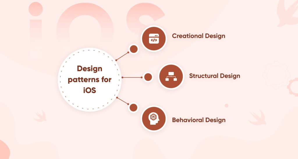 Top Swift Design Patterns to Enhance UI of Your iOS App in 20232024