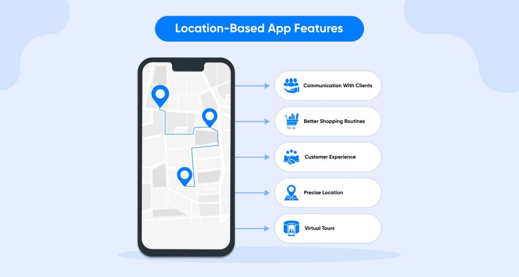 How to Create a LocationBased App StepbyStep Guide in 2023