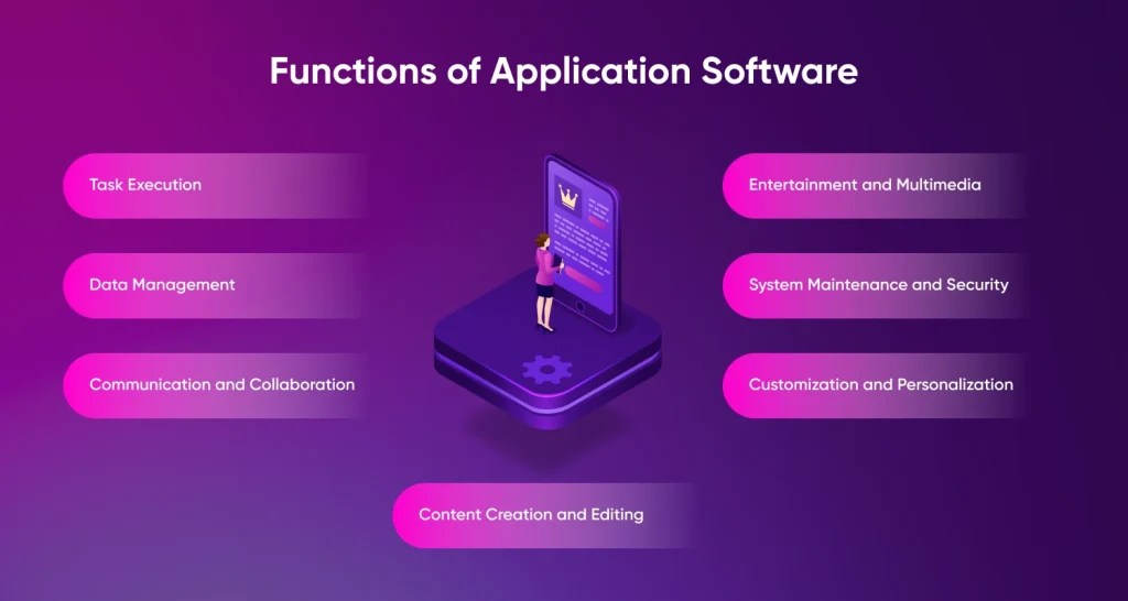 Best Application Software With Types, and Functions