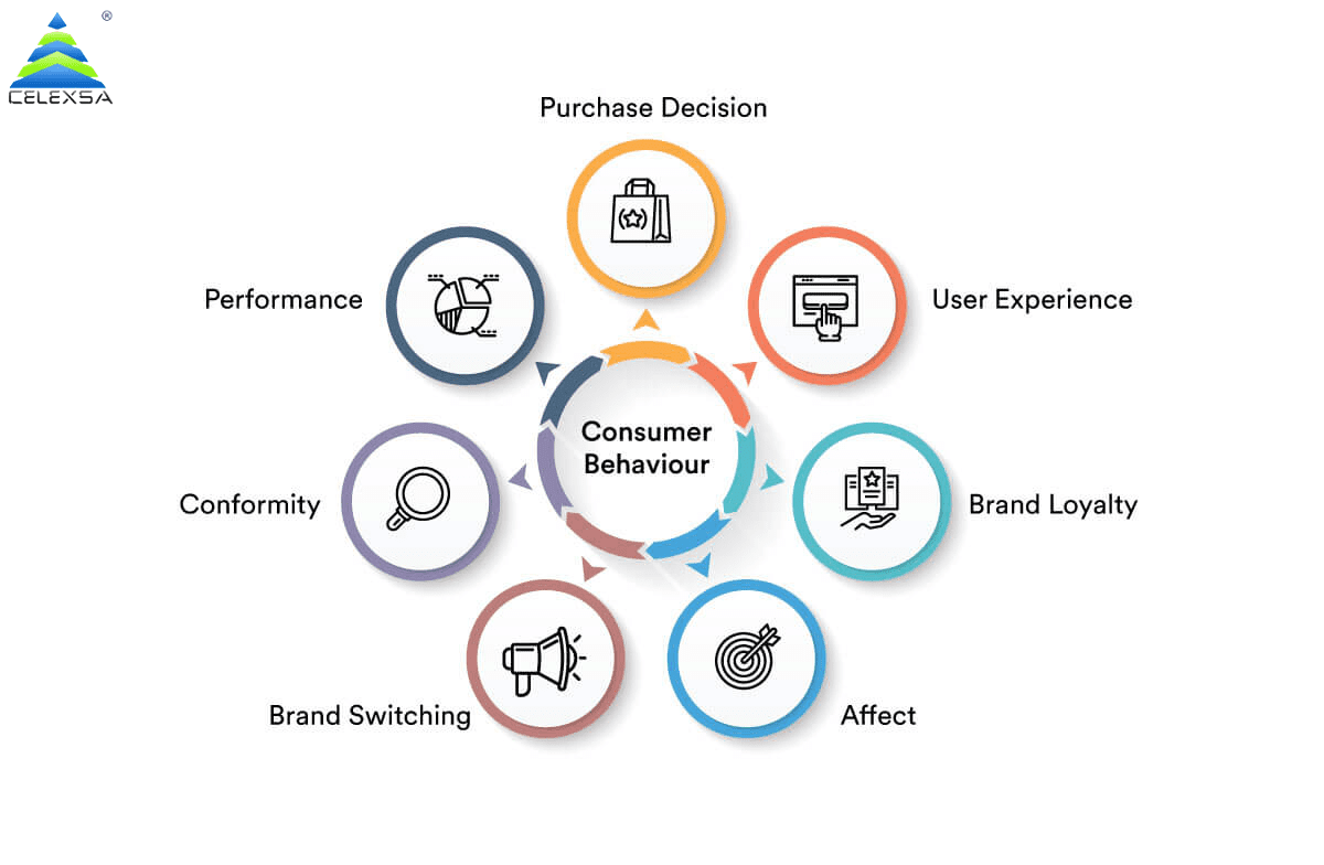 The Psychology of Consumer Behavior Insights for Marketers Celexsa Blog
