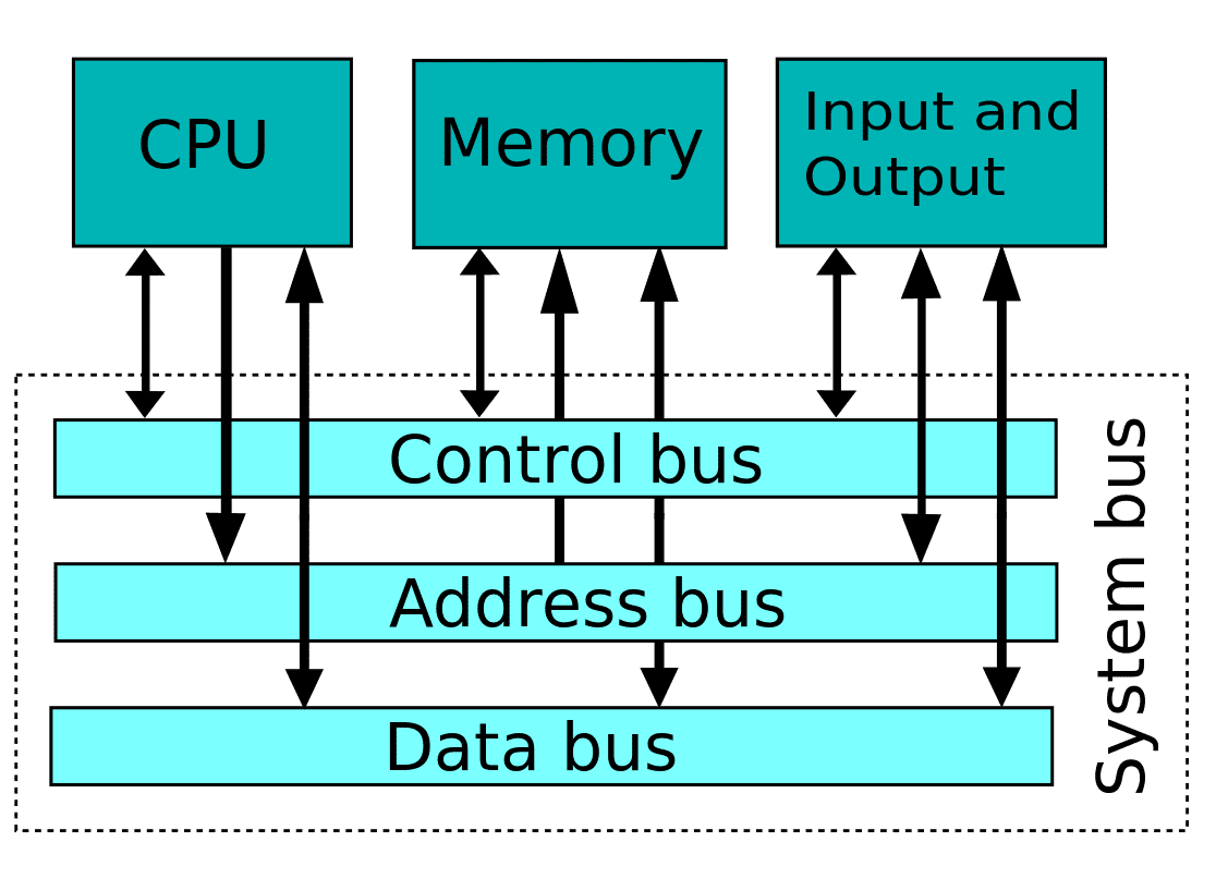 OSCP Detail Guide To Stackbased Buffer Overflow 1