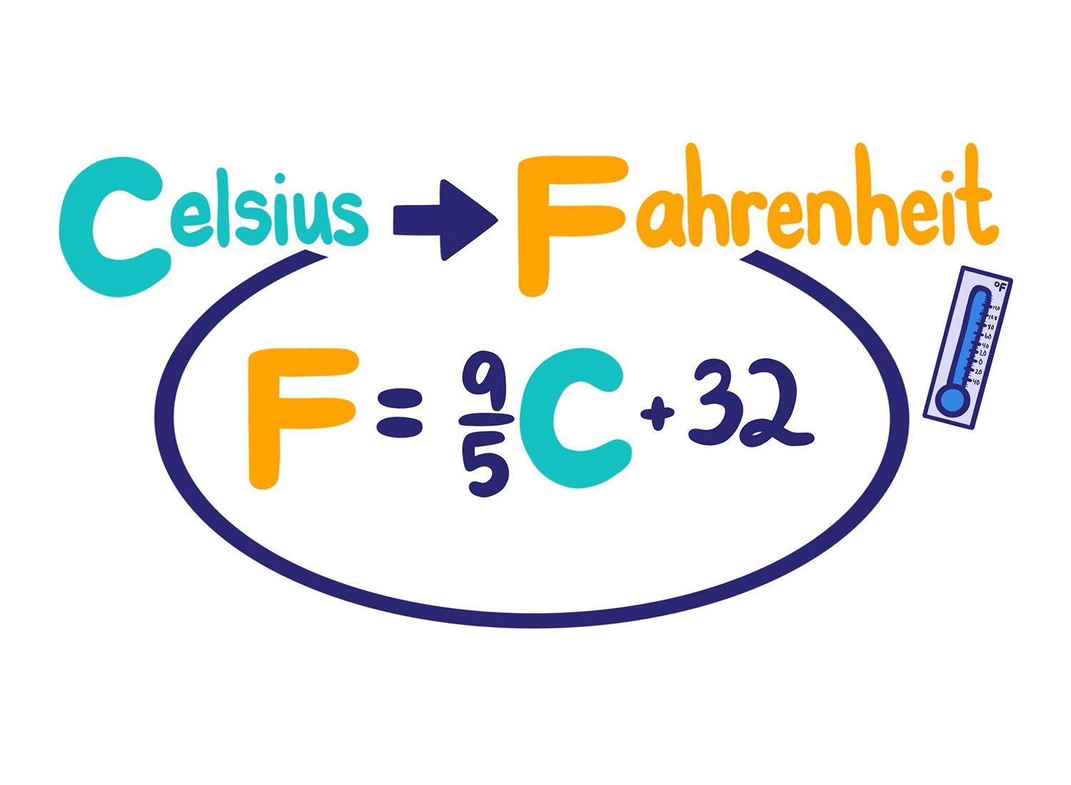 Celsius To Fahrenheit Conversion Guide Easily Solved