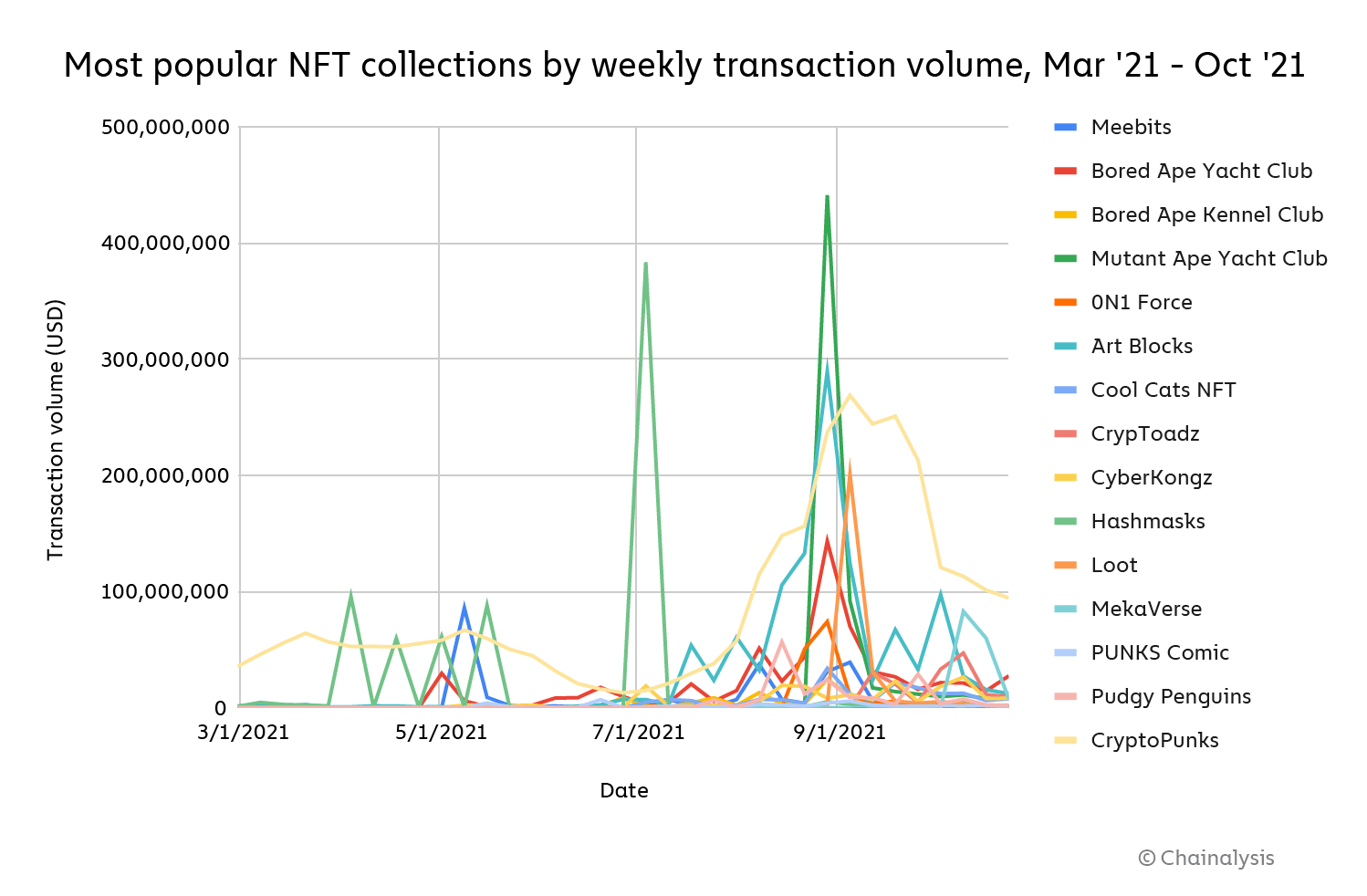 Report Preview The 2021 NFT Market Explained [UPDATED 1/13/22